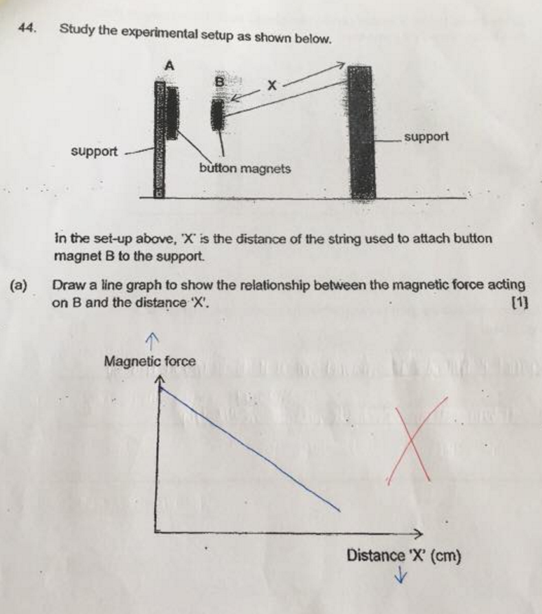 Graph Question: Magnetic Force - Distance - Primary School Science