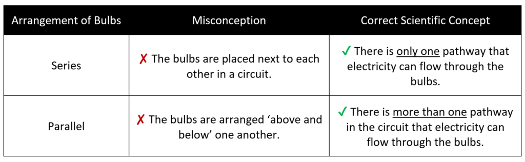 Advantages of Parallel Circuit