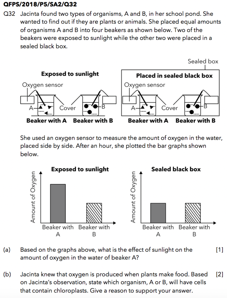 Qifa 2018 Qifa Primary School (QFPS) P5 SA2 Examination Paper Analysis ...