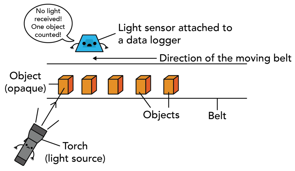 Light Energy How Do Parking Lot Light Indicators Work? Primary