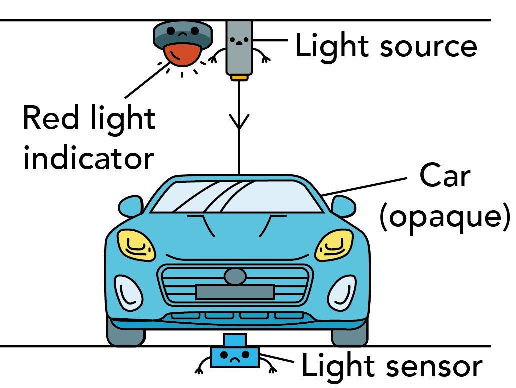 Light Energy How Do Parking Lot Light Indicators Work? Primary