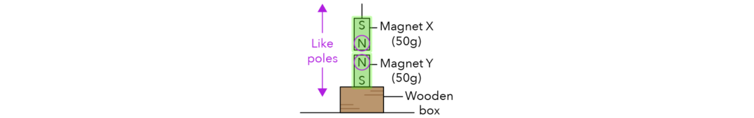 Forces: How Do Forces Affect Balancing Objects? - Primary School ...