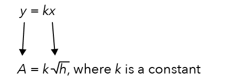 How The Pique Lab Math Specialists solve this Secondary 2 Math Direct Proportion question from Zhonghua Secondary School.