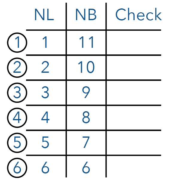 How The Pique Lab Math Specialists solve this Secondary 1 Math Prime Numbers question using the Prime Factorisation Method.