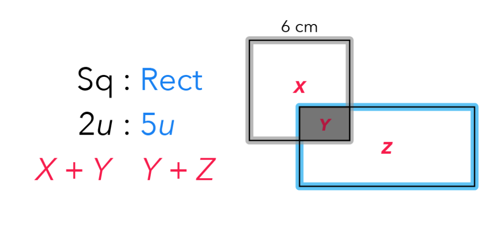 How The Pique Lab Math Specialists solve this Primary 5 Ratio question from Red Swastika School.
