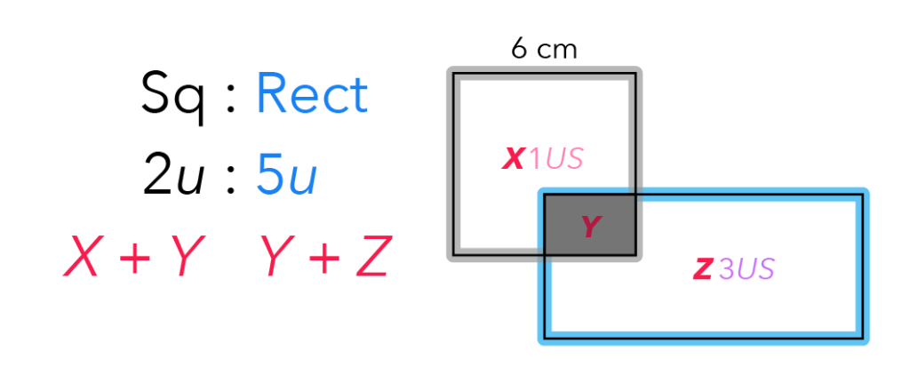 How The Pique Lab Math Specialists solve this Primary 5 Ratio question from Red Swastika School.