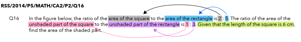 How The Pique Lab Math Specialists solve this Primary 5 Ratio question from Red Swastikas School.