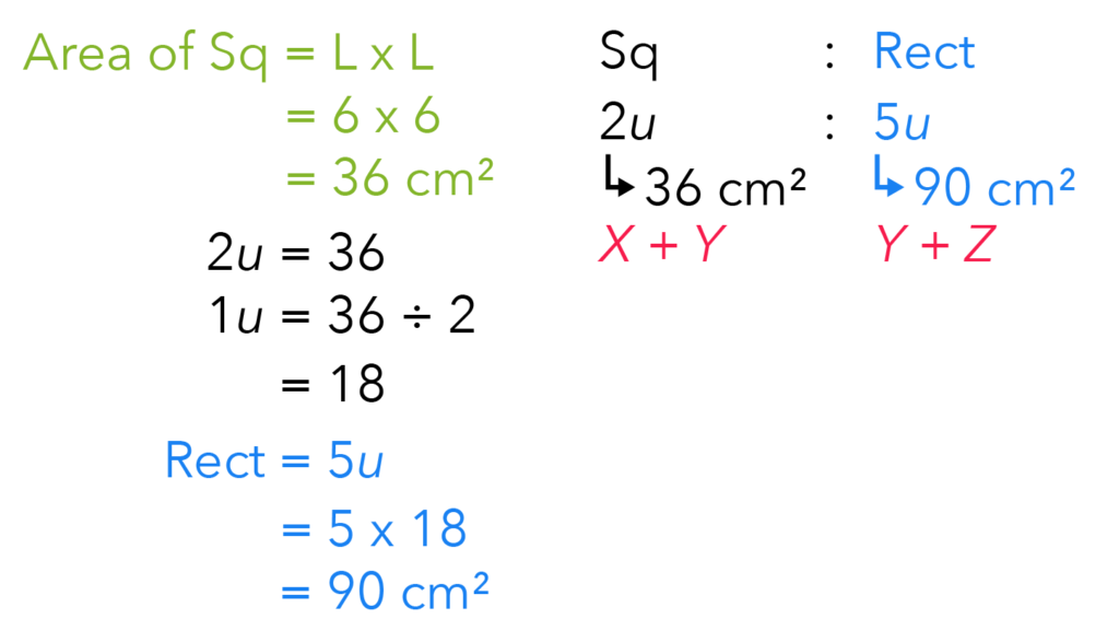 How The Pique Lab Math Specialists solve this Primary 5 Ratio question from Red Swastika School.