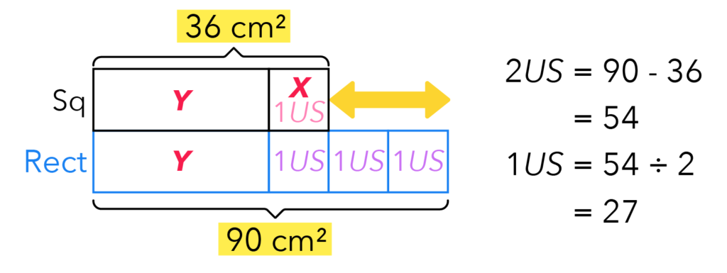 How The Pique Lab Math Specialists solve this Primary 5 Ratio question from Red Swastika School.